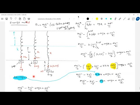  time period by energy method for spring block