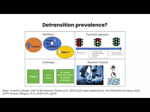 Dr. Lisa Littman — detransitie en gendergeneeskunde (presentatie 2022)