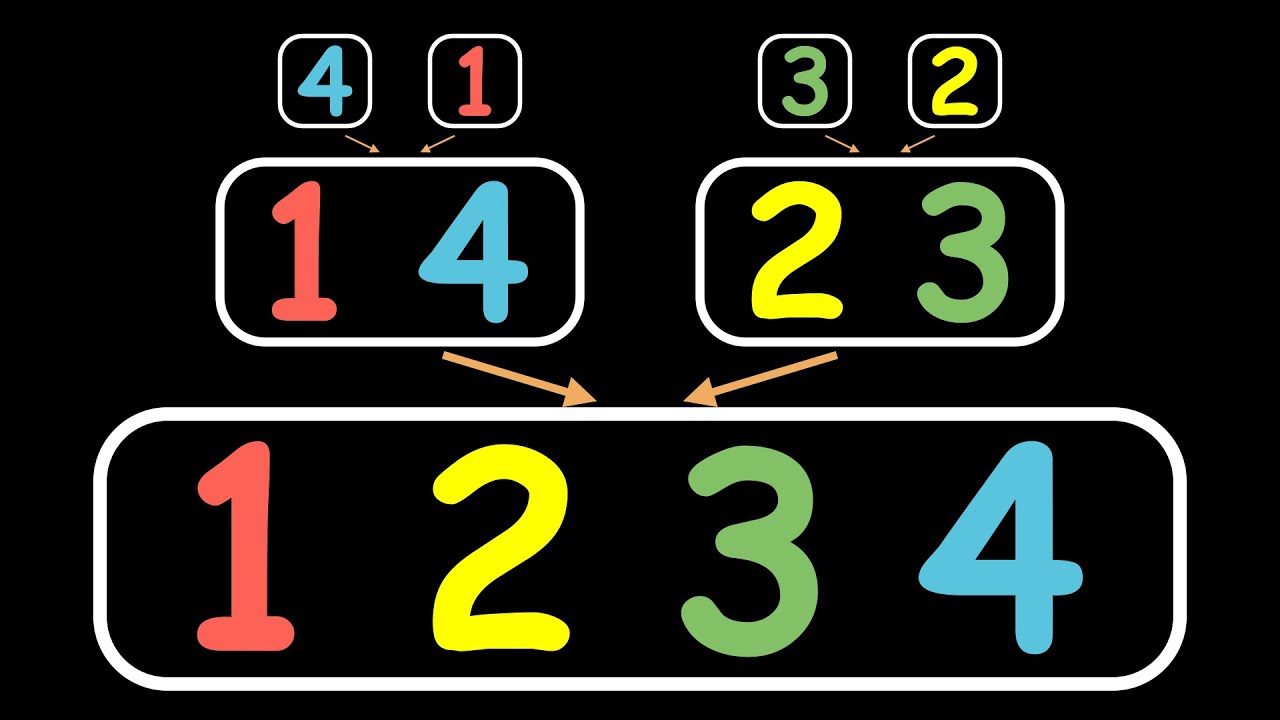 Merge Sort | Chapter 2, Essence of Sorting Algorithms