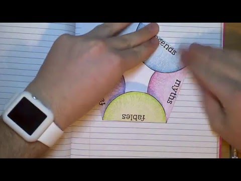 Folktale Genres: Interactive Notebook Activity (IRLN L24)