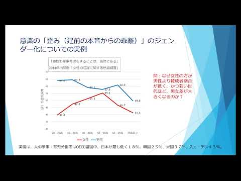 第18回東北大学男女共同参画シンポジウム　男女共同参画：男性の立場から　特別講演　シカゴ大学教授　山口一男氏「男女平等な社会の実現について：ジェンダー中立的立場からの実証的考察」