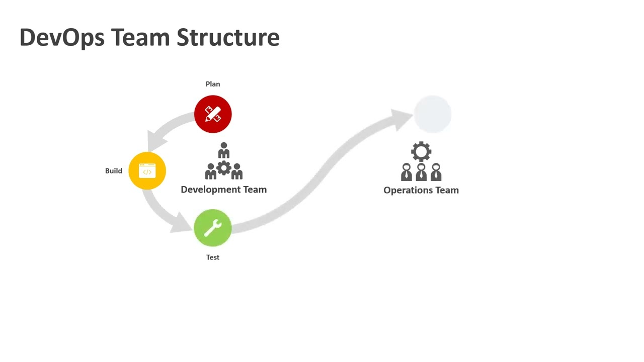 DevOps Team Structure PowerPoint Template | Kridha Graphics