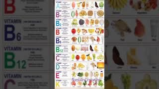 Download lagu all food chart.and its vitamins mp3 Download lagu all food chart.and its vitamins mp3