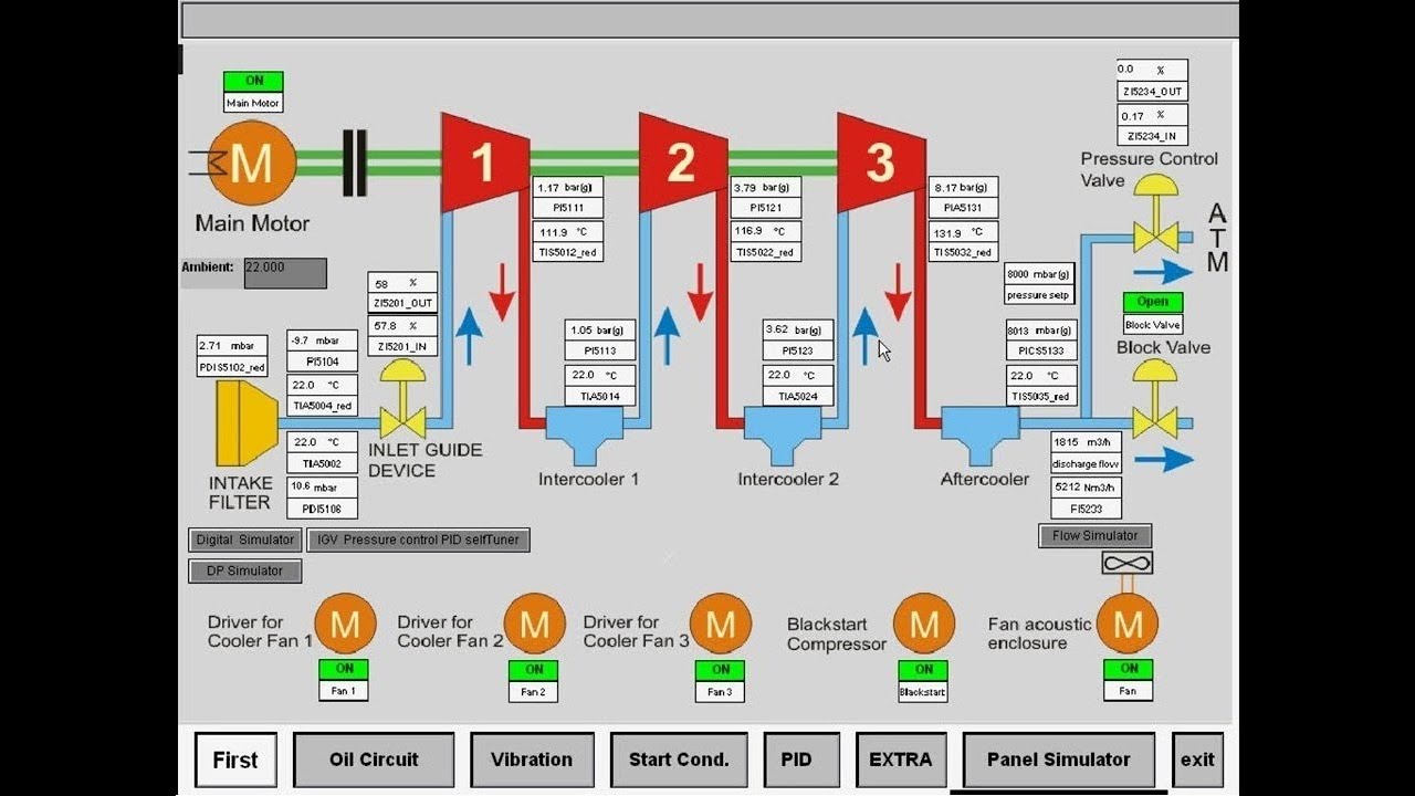 SIEMENS  Compressor Simulation | Oil circuit Failure  | S7-400 | STEP 7