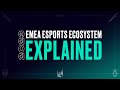2023 EMEA Esports Ecosystem: Changes Explained