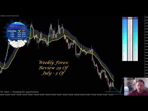 Weekly Forex Review 29 Of July   3rd Of August 2018 - By Vladimir Ribakov