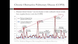 6.3.7 Predictive Diagnosis - Video 4: Understanding Cluster Patterns