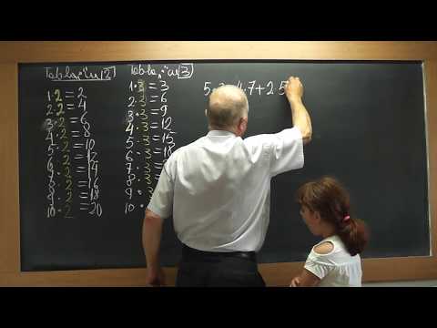 1/2 1733 Clasa 1 Tabla inmultirii folosind Tabla inmul cu 2, 3, 4, 5 Exercitii cu operatii cu Maria