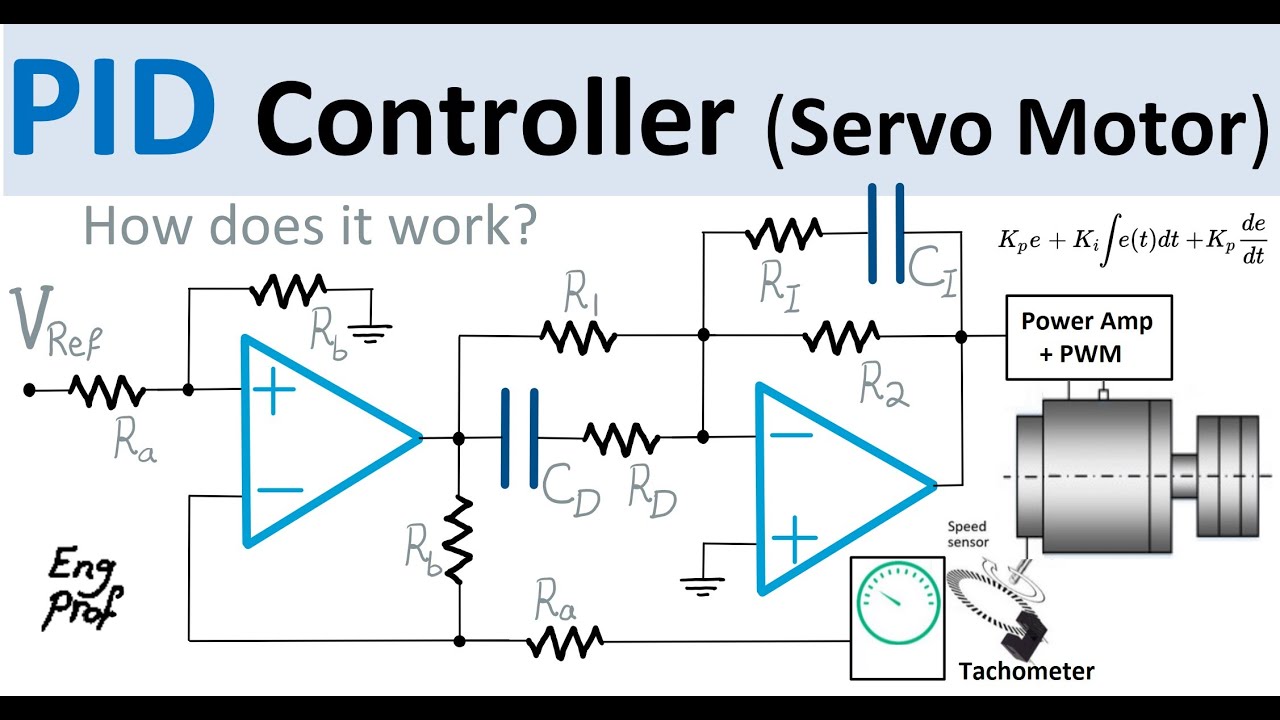 Understanding PID Controllers for Servo Motors: A Comprehensive Guide ...