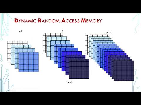 DRAM 03 - Memory Arrays