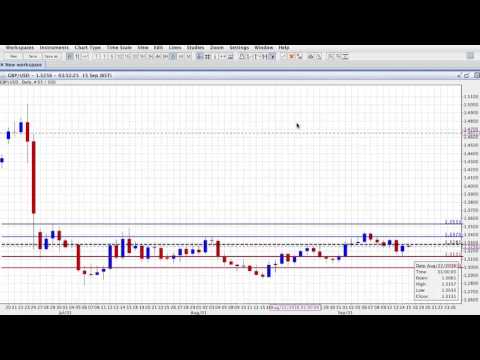 ActivTrades' Biggest Market Movers - 15/09/2016