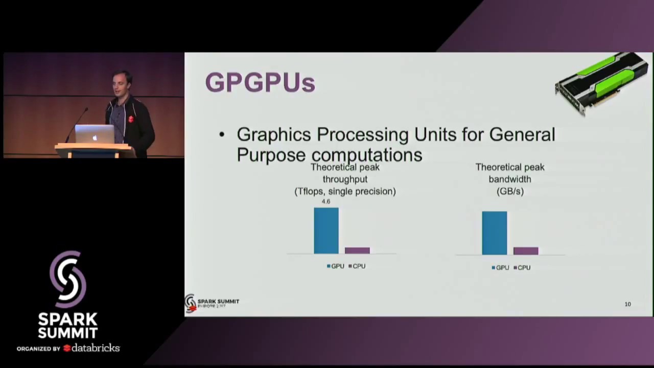 Pre Spark Summit Meetup in Dublin