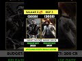 Salaar 2 Vs Kgf 3 Movie Release Date Comparison Salaar2 Kgf3 Shorts Boxoffice Filmystar