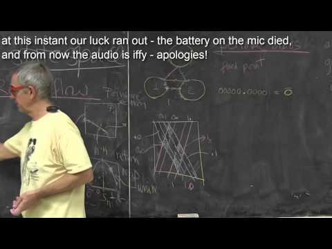 ChaosBook.org chapter  Charting the state space - 3 disks periodic orbits
