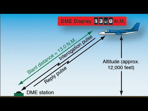 Distance Measuring Equipment(DME): How does its work.