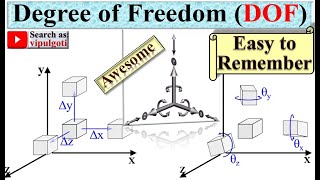 Mechanism|4|Degree of freedom|DOF|Movability|Mobility of mechanism|Degrees of freedom|TOM|KTM