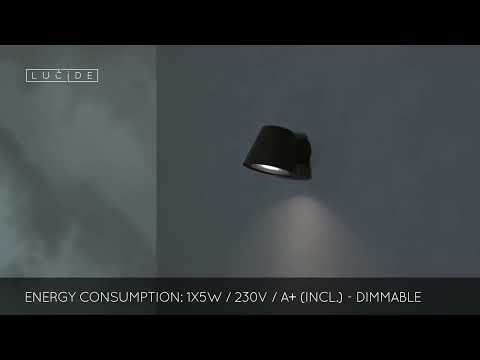 Превью видео