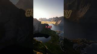 Happiest Countries in the World | World Happiness Report | World Happiness Index #shorts #countries