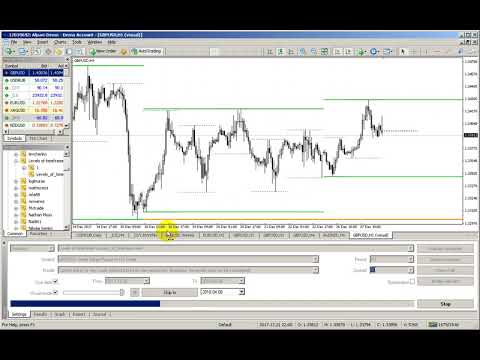 Video Levels of Timeframes