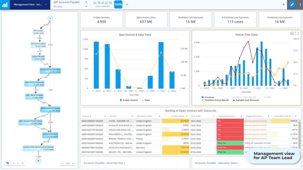 Improve your Accounts Payable process with process mining
