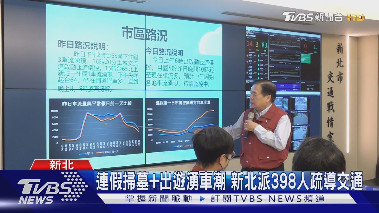 連假掃墓加出遊湧車潮!新北派398人疏導交通