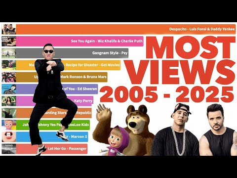 Most Popular YouTube Videos Ever 2005 - 2025