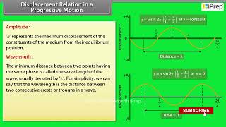 Displacement Relation in a Progressive Wave | Waves | Physics | Class 11th | iPrep