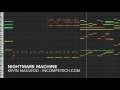 Nightmare Machine by Kevin MacLeod