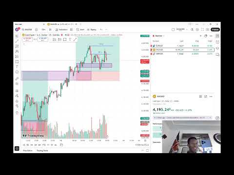 XAU/USD LIVE TRADING