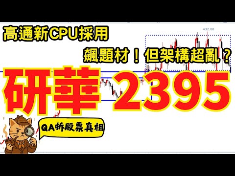 【2395 研華】高通新CPU題材爆發！但日線亂到爆？無相流教你看懂「整理式股票」的穩定邏輯｜QA拆股票真相