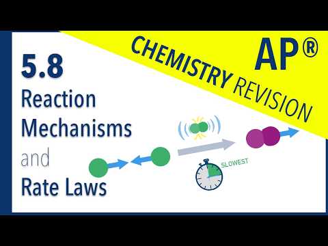 Chemia AP 5.8 – Szybkości reakcji | Filmik powtórkowy #apchemistry