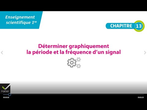 Enseignement scientifique 1re : Déterminer la période et la fréquence d'un signal - Méthode
