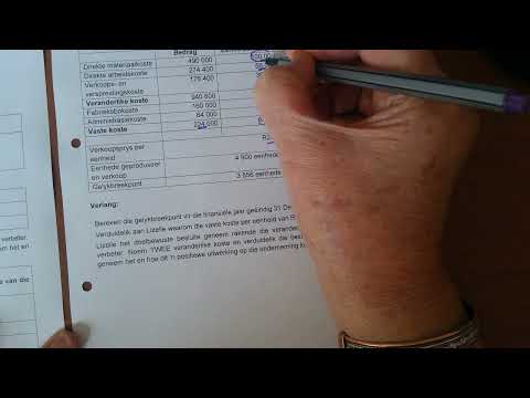 Graad 11 en 12 Rekeningkunde - Gelykbreekpunt in 'n vervaardigingsonderneming