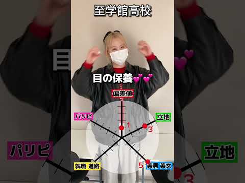 理学療法学科 至学館高校の総合点数は！？ #名古屋 #至学館 #偏差値 #春日井 #塾 #よし塾長　#学館jk #jk #高校　#愛知