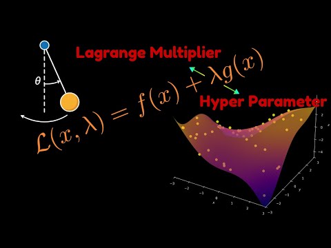 The Lagrange Multiplier “Method” of Machine Learning [Regularization]