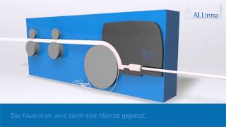 Pressen von Kleinprofilen