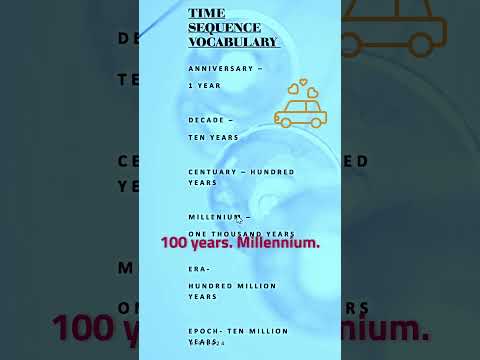 YEAR ,ANNIVERSARY | English Speaking #shorts #video #viralvideo #english #ielts #language #youtube