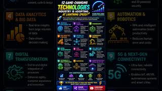 ⚡ Skills that is Driving Future!