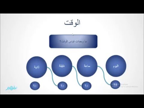 الوقت - الرياضيات - الصف الرابع الابتدائي - الترم الثاني - المنهج المصري - نفهم