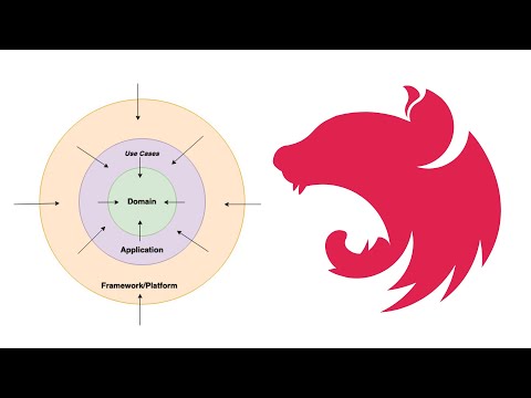 NestJS Hexagonal Architecture | Full Project