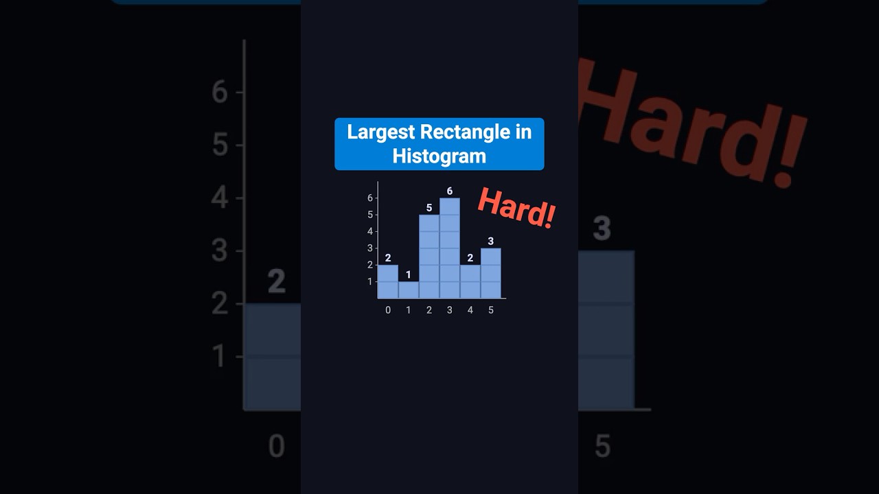 Largest Rectangle in Histogram(Part 1 Algorithm) - LeetCode 84 - Python - Visually Explained