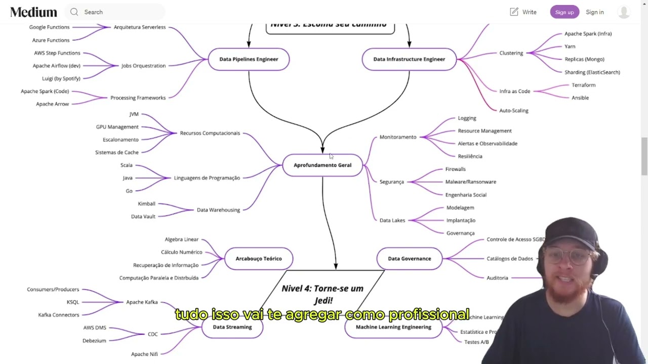 O que preciso ESTUDAR para virar um ENGENHEIRO DE DADOS?