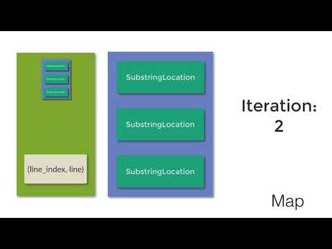 5 minute Rust 02 - Imperative to Functional