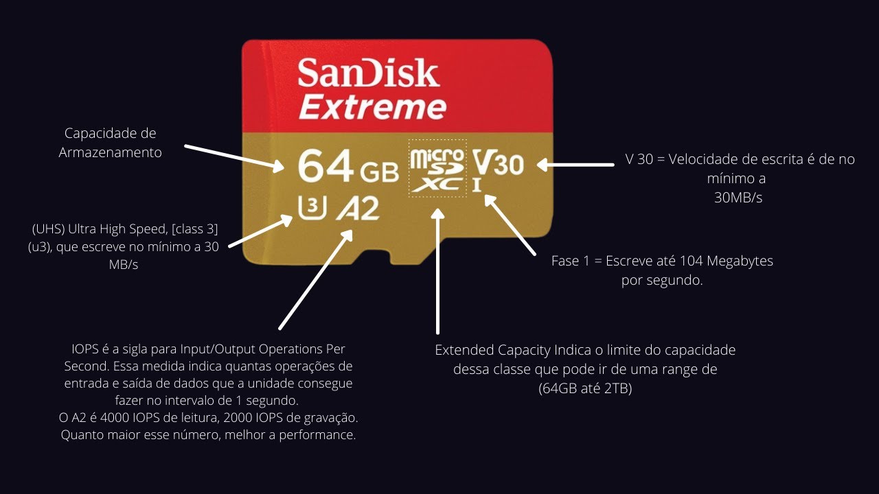 COMO ESCOLHER O MELHOR CARTÃO MICRO SD