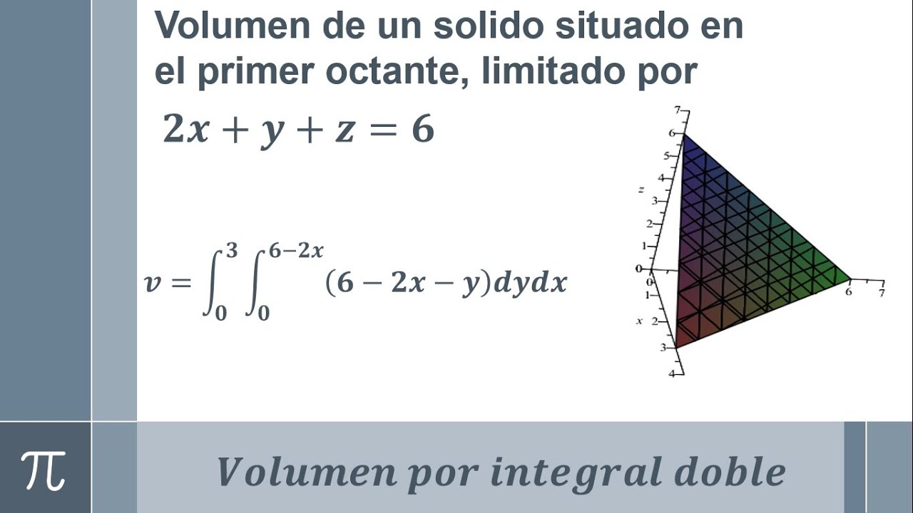 Volumen usando la integral doble del solido límitado por el plano 2x+y+z=6 y el primer octante