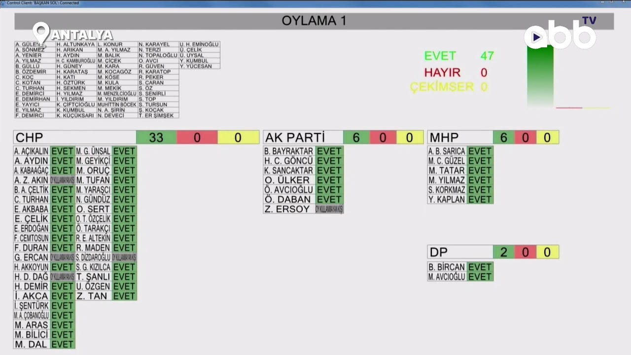 OCAK AYI OLAĞAN MECLİS DEVAM TOPLANTISI
