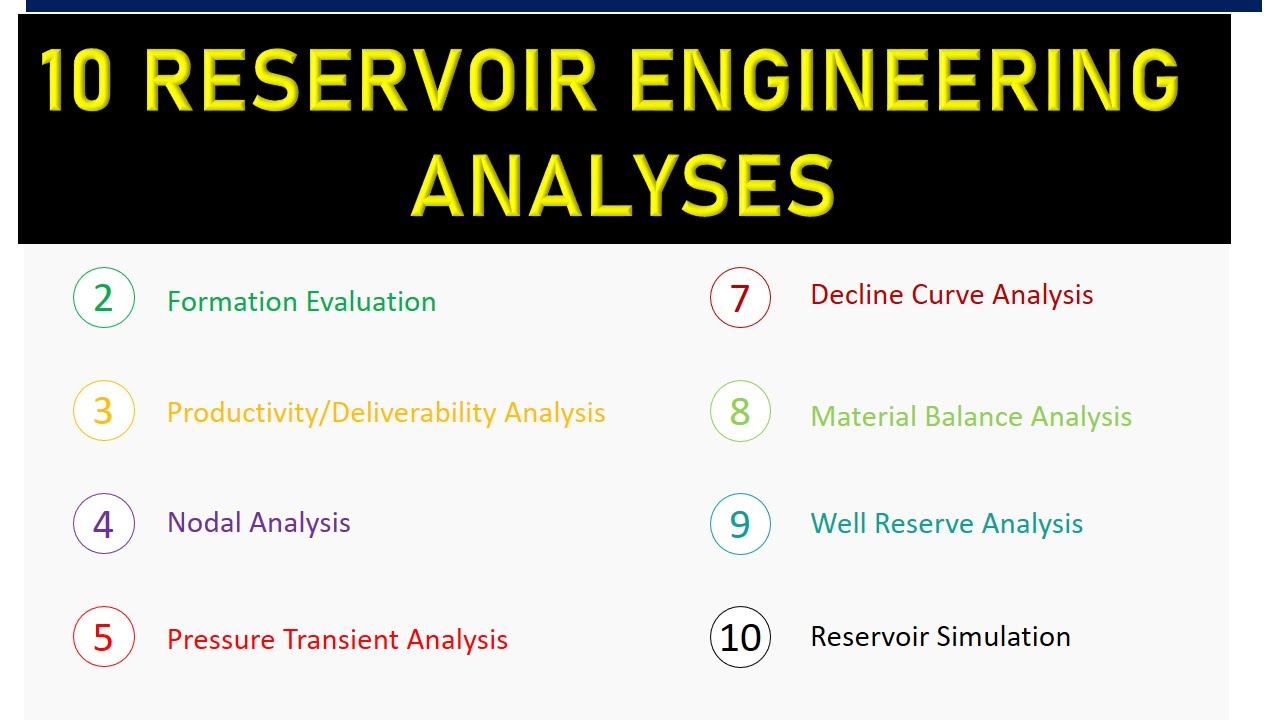 [Webinar]: 10 Reservoir Engineering Analyses