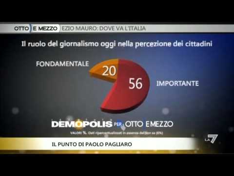OTTO E MEZZO, IL PUNTO - COME SI INFORMANO GLI ITALIANI