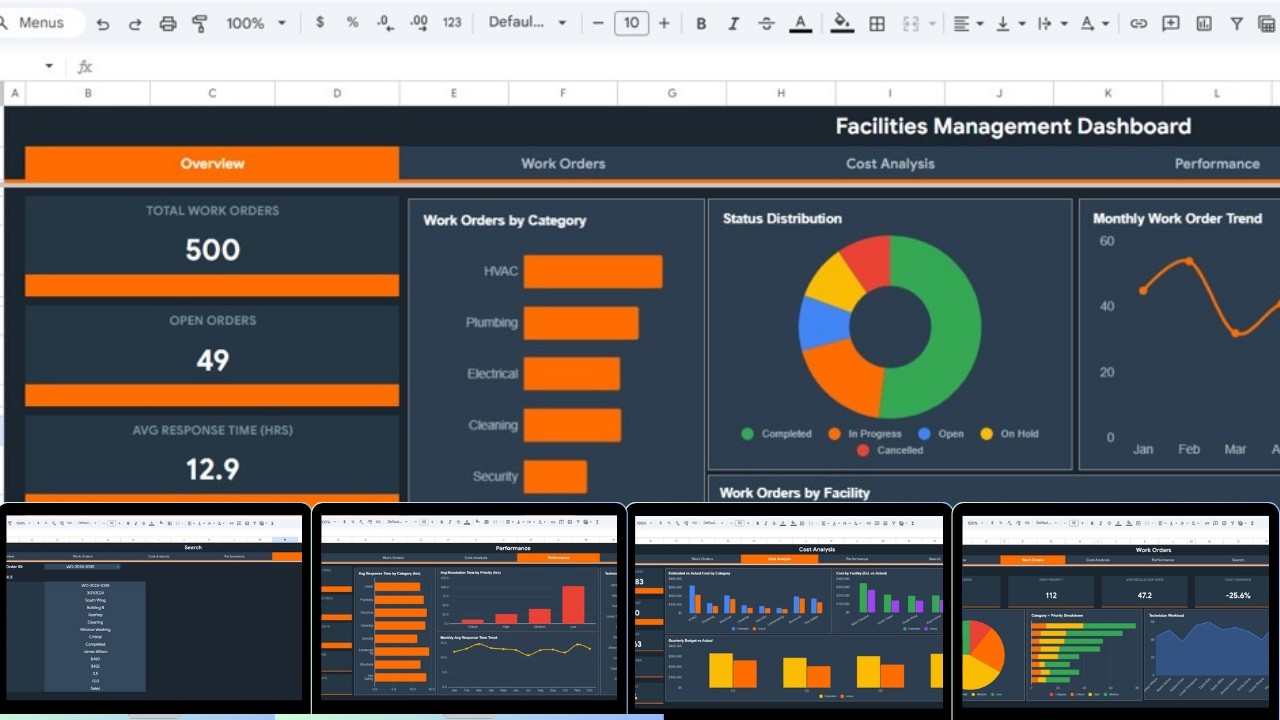 Facilities Management Analysis Dashboard in Google Sheets