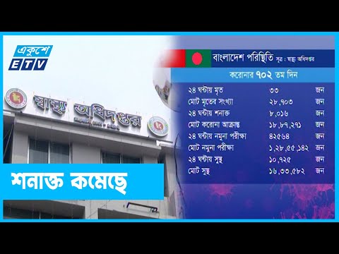 করোনায় শনাক্ত কমলেও কমছে না মৃত্যু
